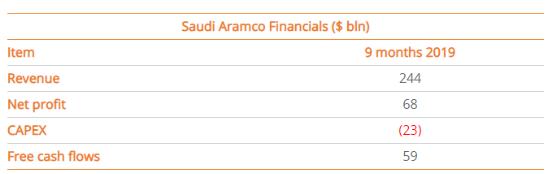 打敗阿裏巴巴，全球最大IPO誕生：60元/股，估值120000億