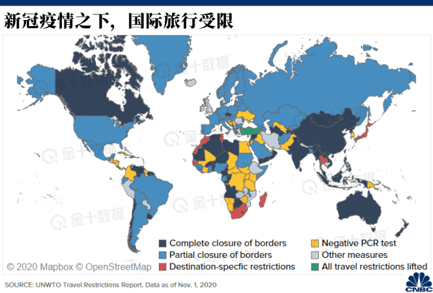但世界旅遊組織表示，許多限製措施仍然存在，以限製跨境人員流動，包括以下幾點：