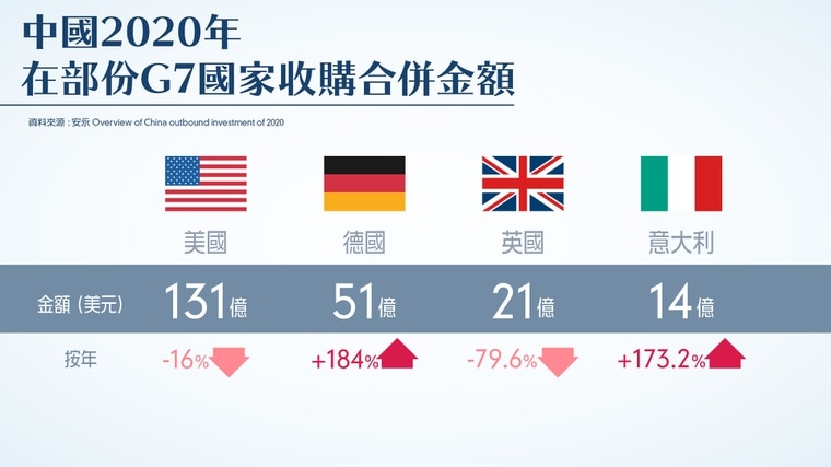 G7聚焦抗衡中國：自身財政緊絀 恐難敵中國銀彈