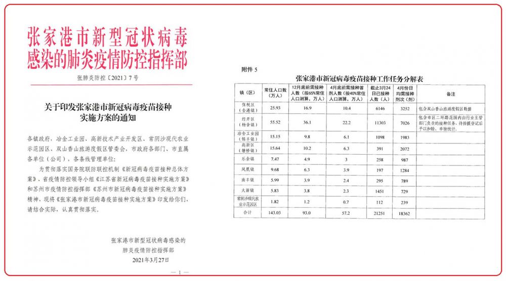 中國疫苗接種逾1.14億劑次 強製接種指標曝光