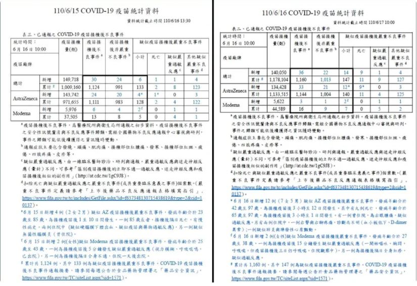 台灣逾60人打疫苗猝死！醫生批政府"蓋牌"資料消失