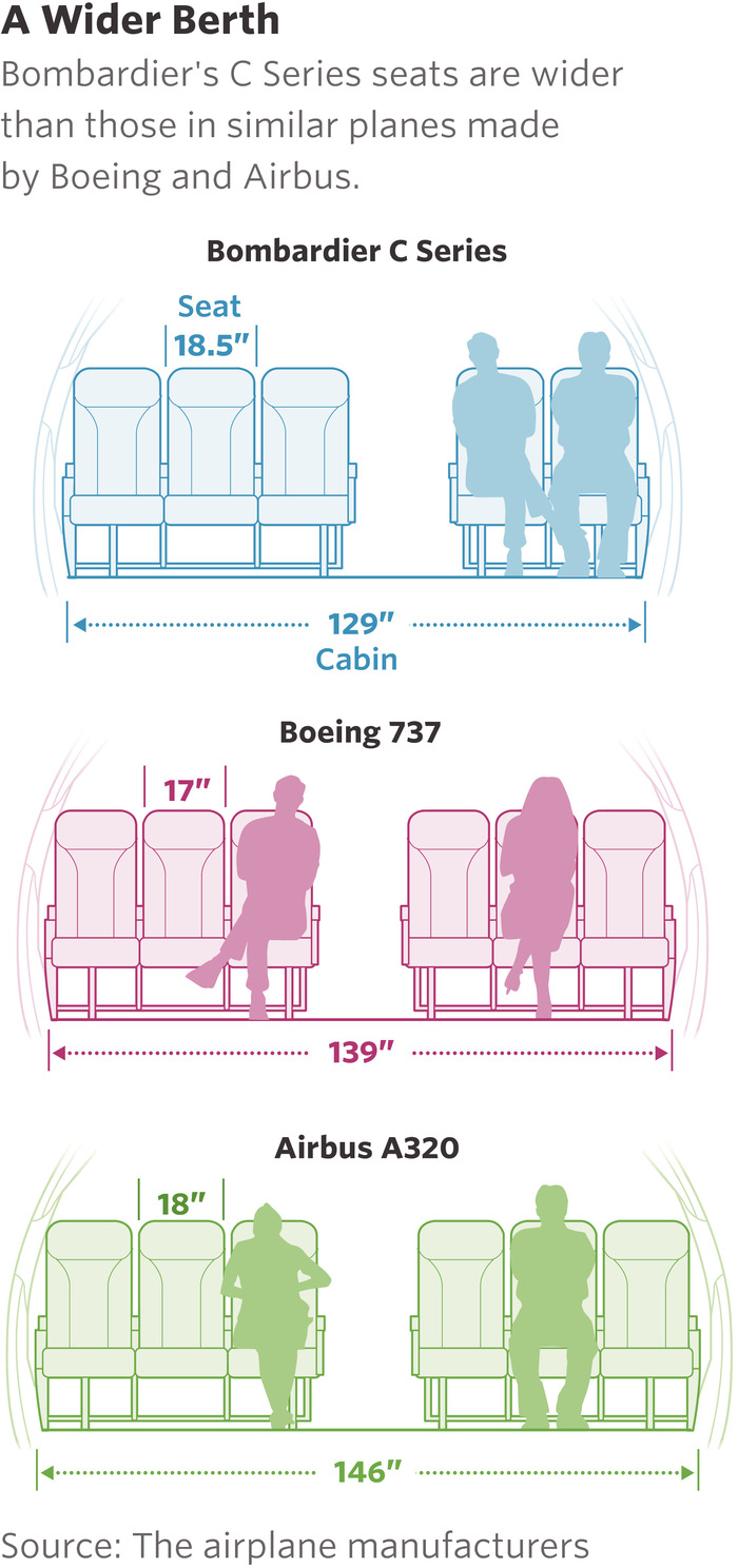 龐巴迪C係列客機的座椅比波音和空客同款機型的座椅都要寬敞。