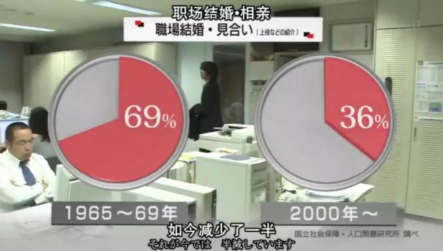 終身未婚率高達20% 不婚主義要拖垮日本？