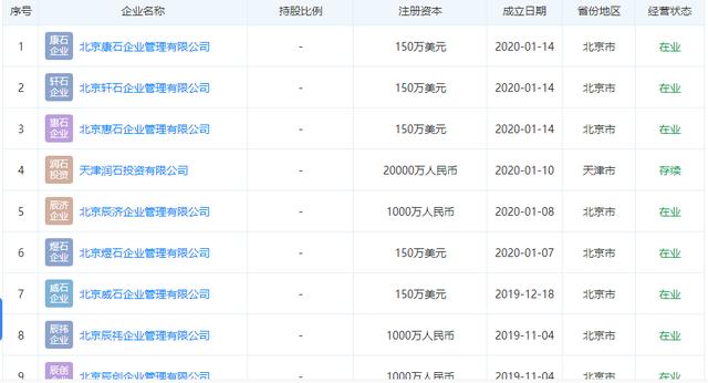 潘石屹“逃跑”坐實？套現近180億，SOHO中國確認洽談股權出售