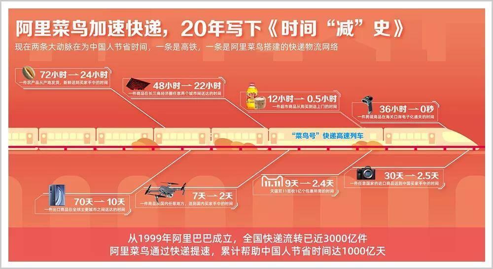 阿裏造出影響中國的大項目“第二高鐵”，當年被人認為太瘋狂