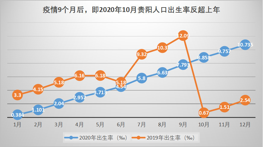 中國央行呼籲放開生育背後：全國多城新生人口下滑